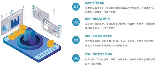 严守耕保红线 搭建耕地保护低空监测平台的软件开发策略