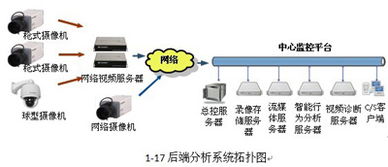 安防智能化解决方案浅析 数据处理服务的核心价值