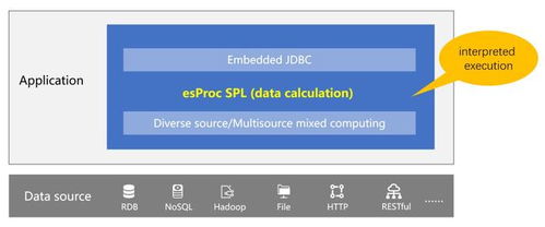 微服务中数据处理逻辑的实现 Java代码的灵活应用与最佳实践
