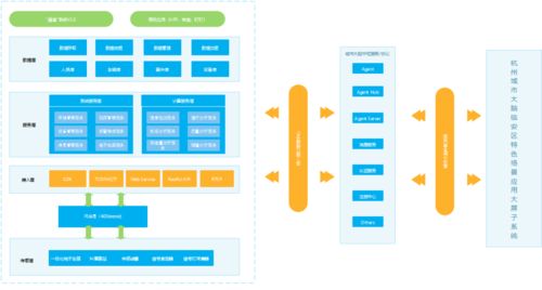 再下一城 杭州临安15万电动自行车安装RFID标签，智慧交通管理背后的软件开发力量