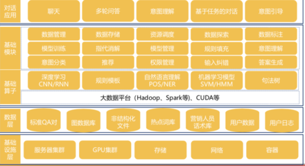 AI系列研究 开放能力赋能——自然语言处理应用技术与软件开发新范式