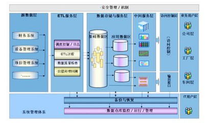 中设装备决策分析系统 软件开发的核心要素与应用价值