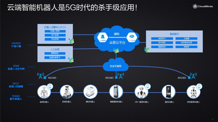 达闼科技 打造机器人行业的“中国移动”，软件驱动智能新生态