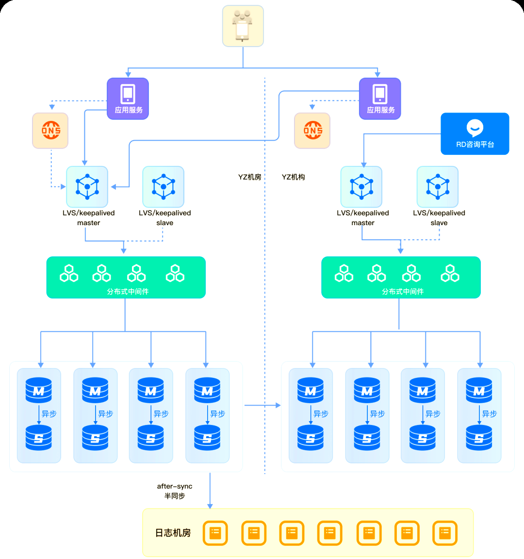 鼎云分布式数据库 赋能软件开发，攻克海量数据存储与处理难关