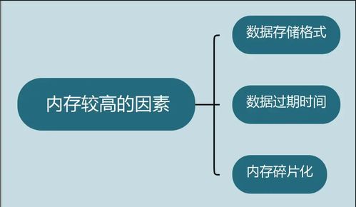 从源码角度探究Redis服务的内存管理 核心技术提升与底层实现原理