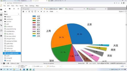 2021年全国高校大数据师资高级研修班圆满落幕 课程服务获广泛好评