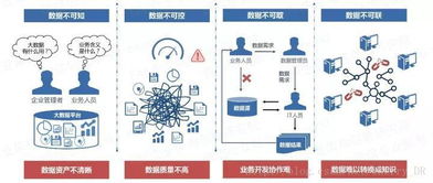 以自动化为核心的自服务大数据治理软件开发